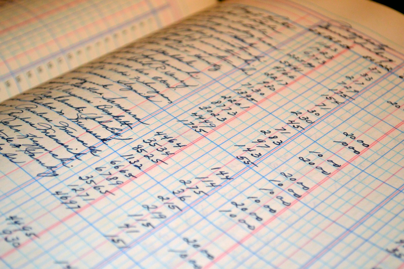 Close-up de um livro-razão contábil manuscrito com nomes e números.
